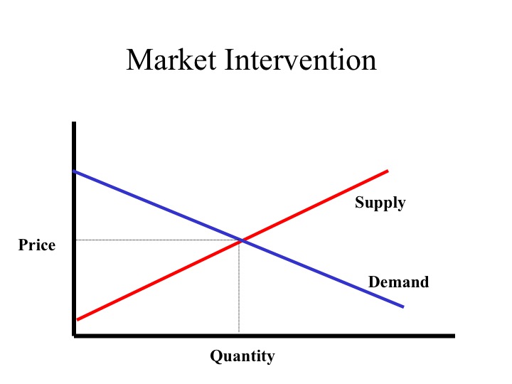 Market Intervention